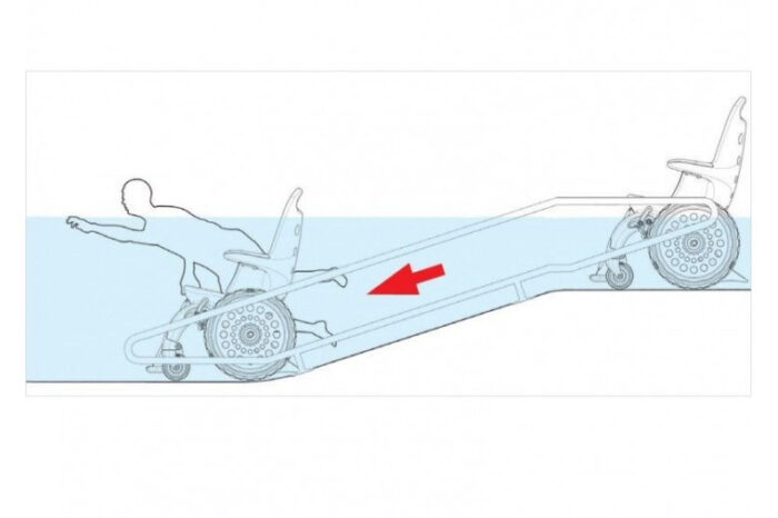 Fauteuil roulant accès à l'eau EasyRoller 100% plastique pour ERP – Image 3