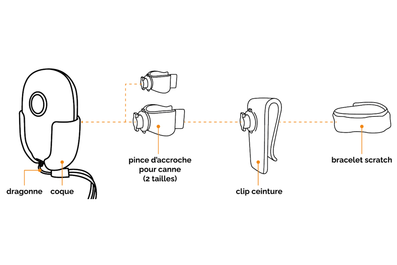 Télécommande pour handicap visuel – Image 3